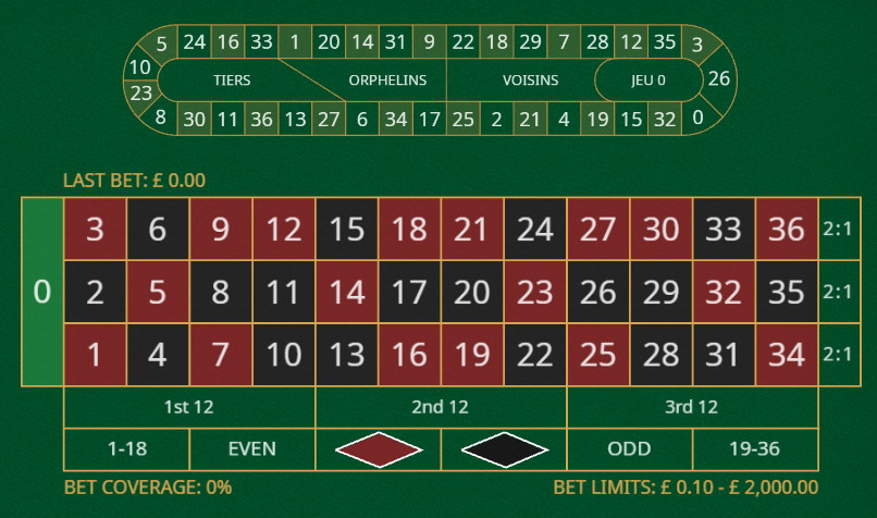 Những ô cược game Roulette Man club